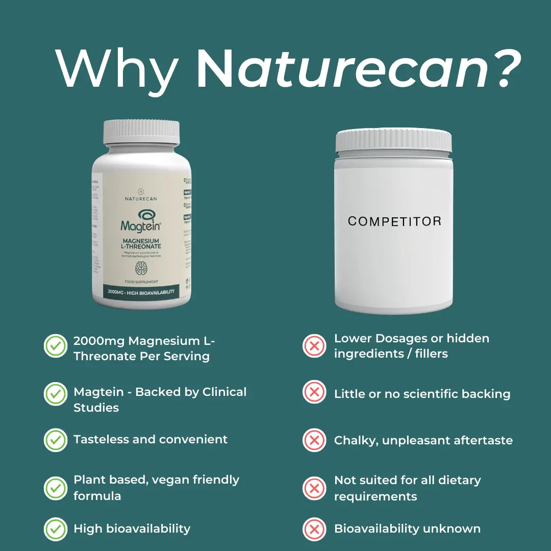 Magnesium Threonate