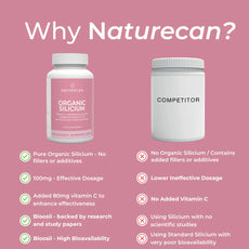 Silica Supplement (Bloosil)
