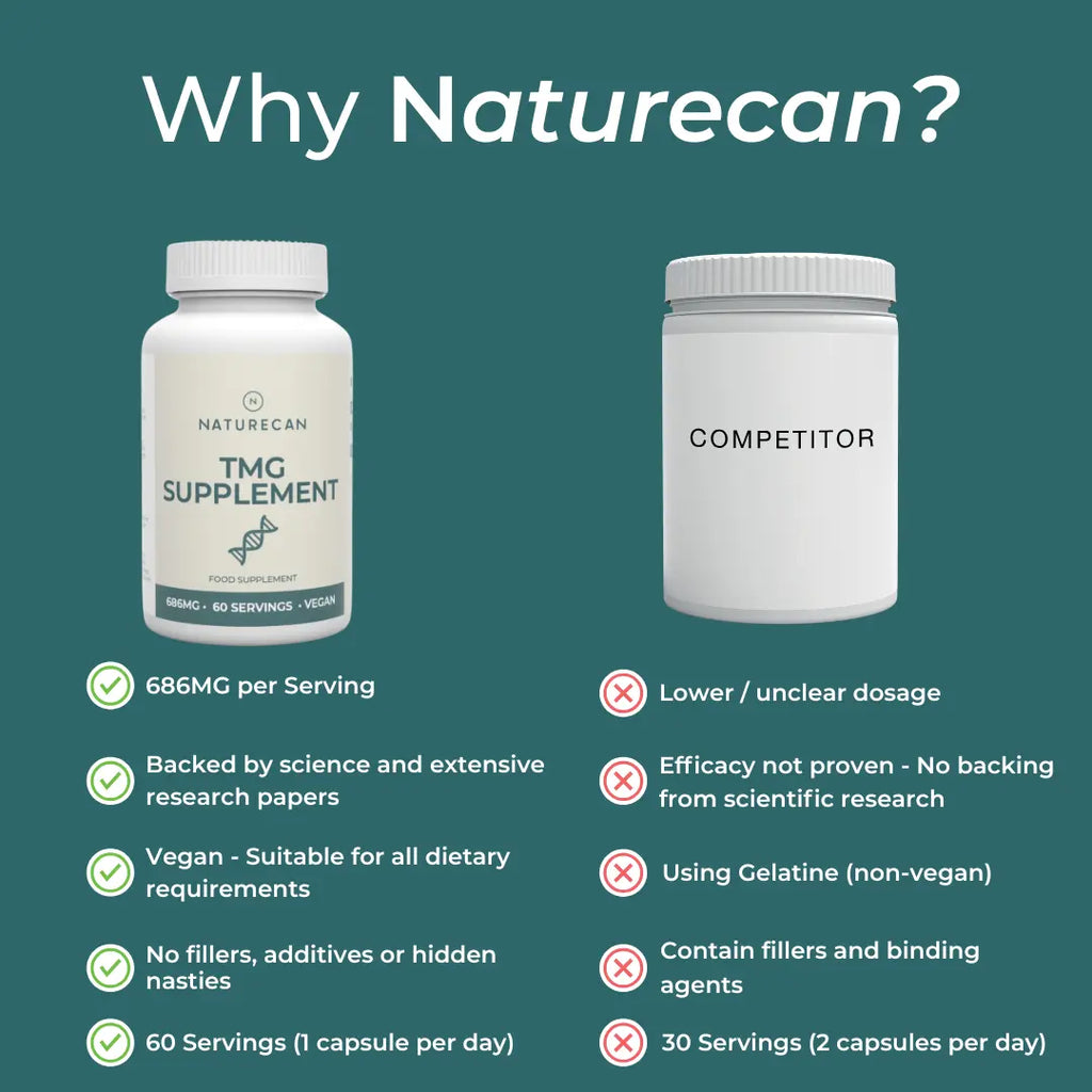 TMG Supplement