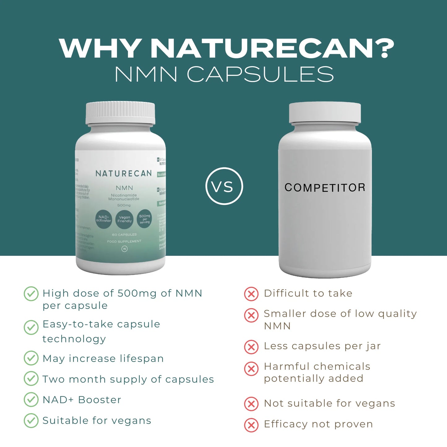 NMN Supplement – 500mg Capsules | 99% Purity