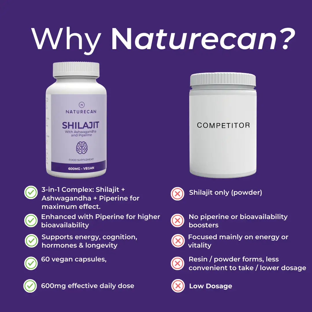 Shilajit Capsules | 600 mg per capsule | With Ashwagandha and Piperine