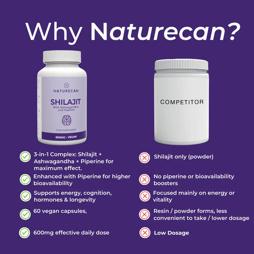 Shilajit Capsules | 600 mg per capsule | With Ashwagandha and Piperine